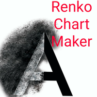 Renko chart maker
