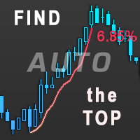 TrendMeasurer indicator