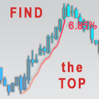 TrendMeasurer indicator manual