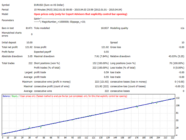 Download The Fa Ea Free Trading Robot Expert!    Advisor For - 