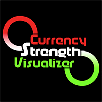 Currency Strength Visualizer