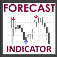 Forecast Indicator