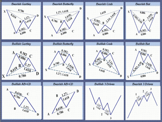 Kaufen Sie Handelsroboter Expert Advisor Harmonic Patterns Fur - 