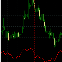 IC indicator