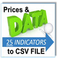 DATA and PRICES to FILE 25 indicators