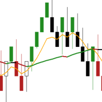 Renko Price Action ATR