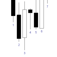 Candle Counter RSJ