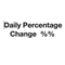 Daily Percentage Change