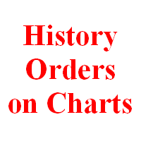 Show History Orders On Chart
