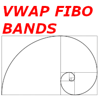 VWAP Fibo Bands RSJ