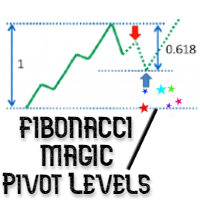 Fibonacci Magic Pivot Levels