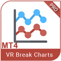 VR Break Charts