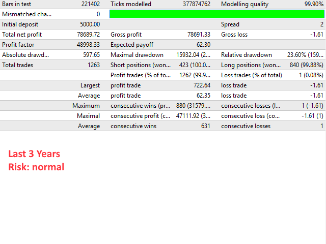 Risk: normal results