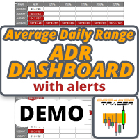 ADR Alert Dashboard Demo