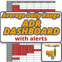 ADR Alert Dashboard
