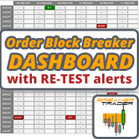 Order Block Breaker Indicator Retest Dashboard