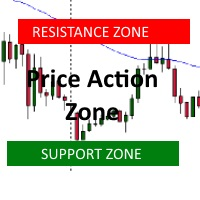 PriceAction Zone MT5