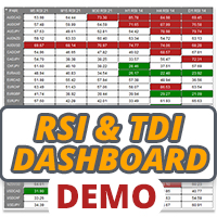 RSI and TDI Alert Dashboard Demo