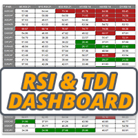 RSI and TDI Alert Dashboard