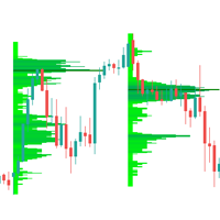 TPO Profile MT4