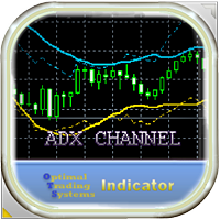 ADX Channel Indicator