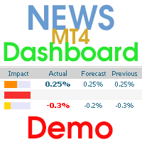 News Dashboard Demo MT4