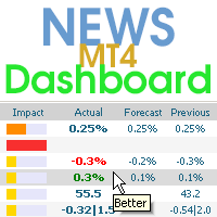 News Dashboard MT4