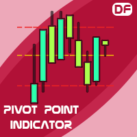 Pivot Point Expert