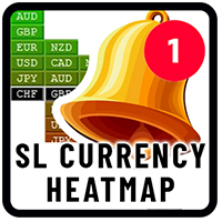 SL Currency Heatmap