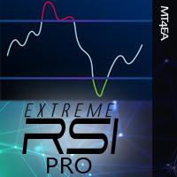 Extreme RSI pro EA