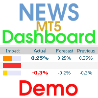 News Dashboard Demo MT5