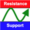 Support Resistance Autotrader