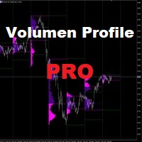 Volumen Profile
