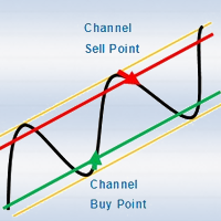 Channels MT4