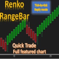 Renko and Range Bar