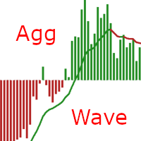 Aggression Wave RSJ