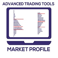 Att Market Profile TPO