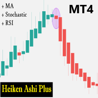 Heiken Ashi Plus MT4