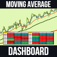 Moving Average Dashboard Pro