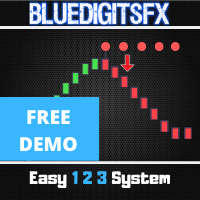 BlueDigitsFx Easy 1 2 3 System DEMO