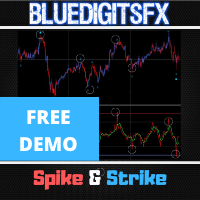 BlueDigitsFx Spike And Strike Reversal DEMO