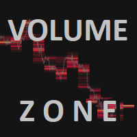 High Volume Zone