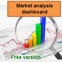 Download the 'Market analysis dashboard FREE' Technical Indicator for ...