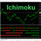 MTF Ichimoku Signals