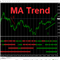 MTF MA Trend Signals