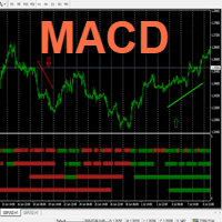 MTF macd signals