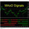 MTF MAoO Signals