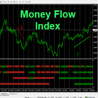 MTF Money Flow Index Signals