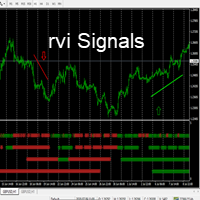 MTF rvi Signals