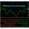 MTF Williams Percent Range Signals